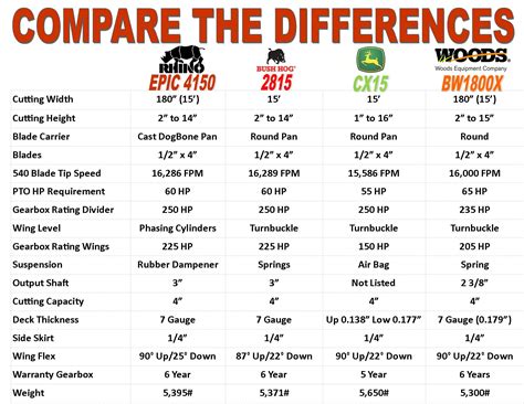 caterpillar air compressors for 246d skid steer|caterpillar skid steer size chart.